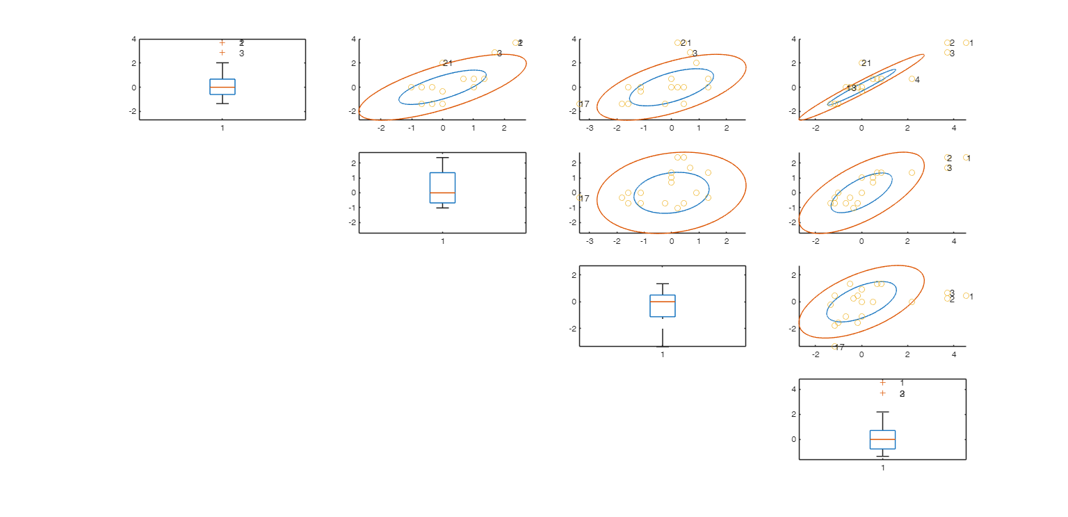 Click here for the graphical output of this example (link to Ro.S.A. website).